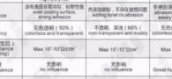 防靜電吸塑盒的工作原理及種類(lèi)分享
